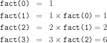 fact (0)  =   1

fact (1)  =   1 × fact(0 ) = 1
fact (2)  =   2 × fact(1 ) = 2
fact (3)  =   3 × fact(2 ) = 6

