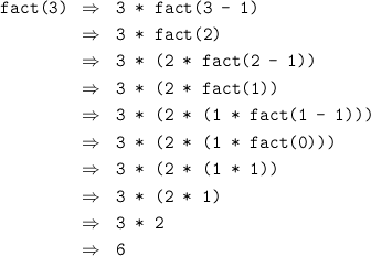 fact(3)   ⇒   3  * fact(3  -  1)

          ⇒   3  * fact(2)
          ⇒   3  * (2  * fact(2  - 1))

          ⇒   3  * (2  * fact(1))
          ⇒   3  * (2  * (1 *  fact(1  - 1)))
          ⇒   3  * (2  * (1 *  fact(0)))

          ⇒   3  * (2  * (1 *  1))
          ⇒   3  * (2  * 1)

          ⇒   3  * 2
          ⇒   6
