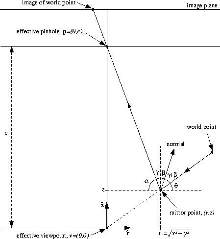 \begin{figure}
\centerline{\resizebox{4.0in}{!}{
\epsffile {figures/fig0.eps}
}}\end{figure}