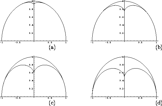 \begin{figure}
\centerline{
\resizebox{2.0in}{!}{
\epsffile {figures/locus1.1.ep...
 ...ace{-0.4in}
\hspace{1.49in} (c) \hspace{2.78in} (d)

\vspace{-0.1in}\end{figure}