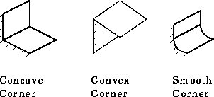 \begin{figure*}
\centerline{\epsffile{corner_types.eps}}\end{figure*}