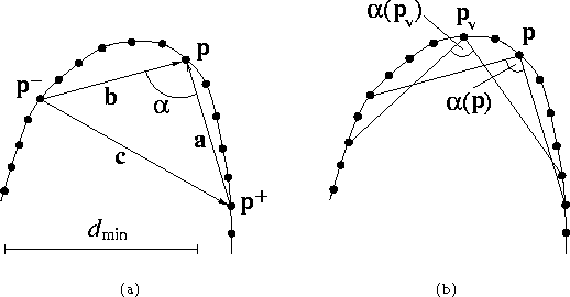 \begin{figure}
\begin{center}
\subfigure[]{\illustr{/corner/corner1.eps}{0.42}}...
...ad
\subfigure[]{\illustr{/corner/corner2.eps}{0.38}}
\end{center} \end{figure}