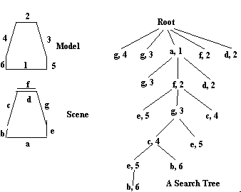 The search tree for the Anadex printer bracket