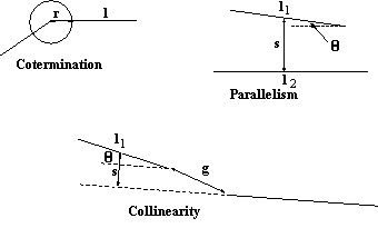 Cotermination, parallel and collinear parameters