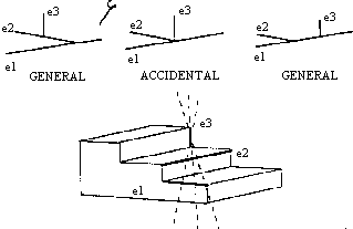 Accidental alignment of three contours