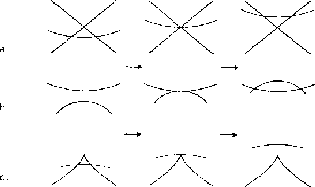 Multilocal singularities: top - triple point, middle - tangent crossing, bottom - cusp crossing