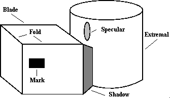 The origins of edge data