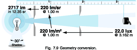 Fig. 7.9  Geometry conversion.