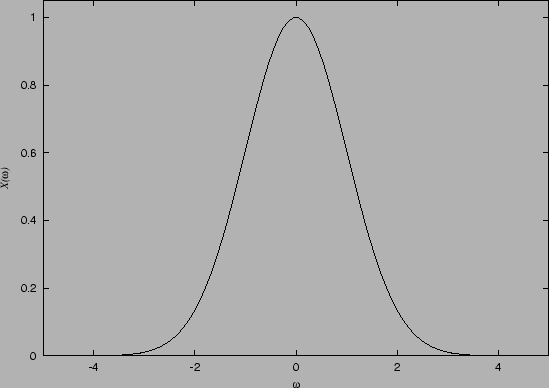 \rotatebox{-0}{\scalebox{1.0}{\includegraphics{images/theory/characteristic_gaussian.ps}}}