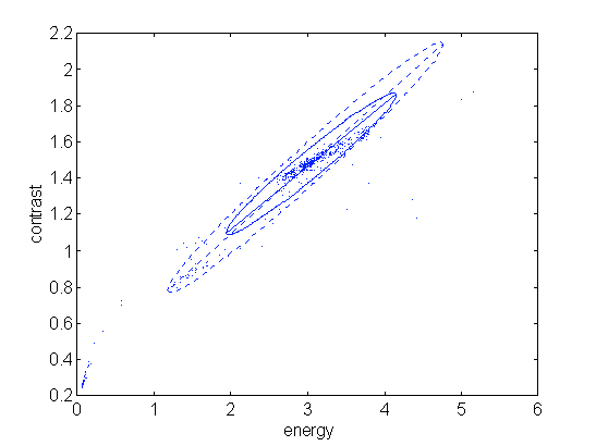 an example of reclustering