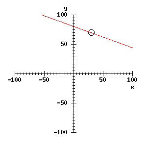 Line through circle