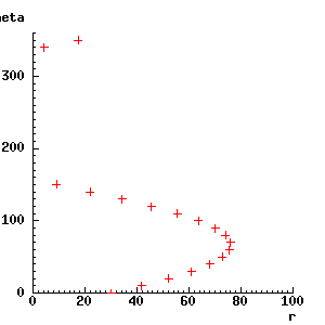 Crosses forming curves