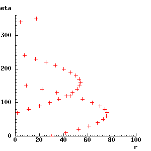 Two curves intersecting