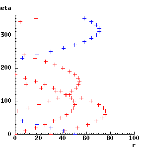 Four curves, three intersect at one point