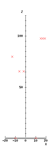 Feature position diagram