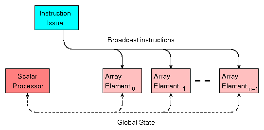 high-performance-computer-architectures-a-historical-perspective