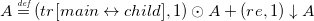 $A \rmdef (tr[main \leftrightarrow child], 1) \modifier A + (re, 1) \reactant A$
