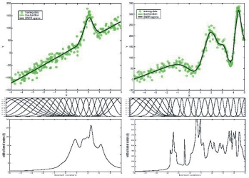 Bayesian LWR
