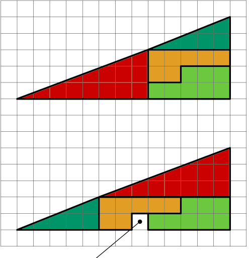 area of each shape is equal