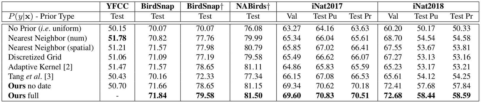 table_results