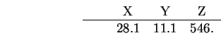 \begin{displaymath}\vbox{\hskip 1in
\begin{tabular}{llccc}
&& X& Y& Z \\
\hline
&& 28.1& 11.1& 546. \\
\end{tabular}}\end{displaymath}