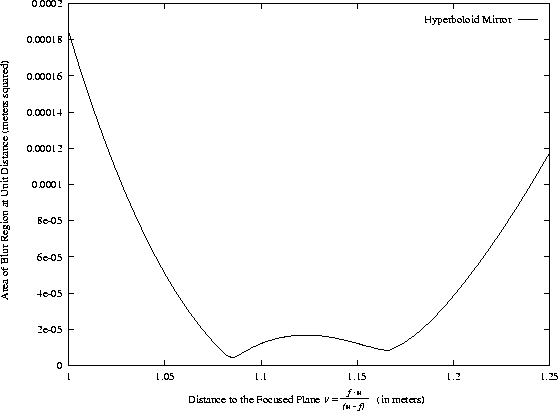 \begin{figure}
\centerline{\resizebox{5.0in}{!}{
\epsffile {figures/area.eps}
}}\end{figure}