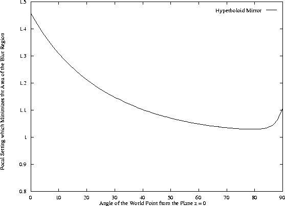 \begin{figure}
\centerline{\resizebox{5.0in}{!}{
\epsffile {figures/f.eps}
}}\end{figure}