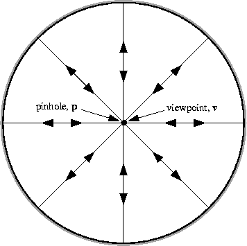 \begin{figure}
\centerline{\resizebox{3.2in}{!}{
\epsffile {figures/sphere.eps}
}}\end{figure}