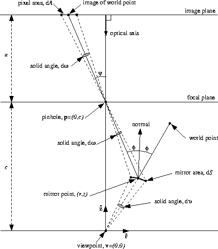 \begin{figure}
\centerline{\resizebox{4.0in}{!}{
\epsffile {figures/reso.eps}
}}\end{figure}