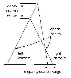 epipolar search band size