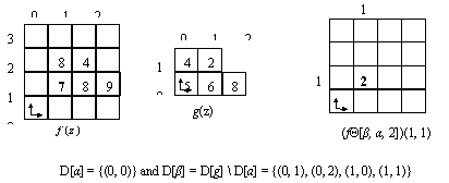 BASIC MORPHOLOGICAL IMAGE PROCESSING OPERATIONS: A TUTORIAL