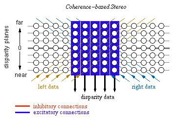 Coherence-based Stereo