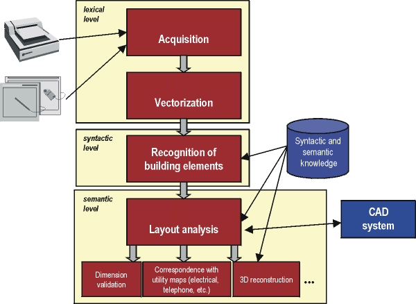 Architectural Floor Plan Analysis