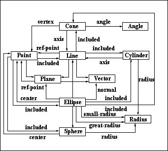 A schematic representation of the surface mode