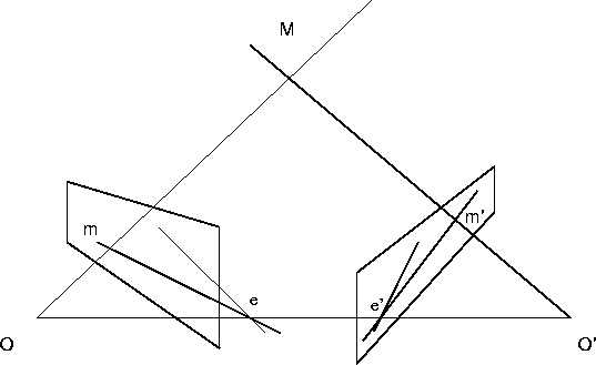 \begin{figure}
\centerline{\psfig{figure=epipolar.ps,width=12cm}}
\end{figure}