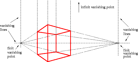 \includegraphics[width=13cm]{ideal_van_points2.eps}