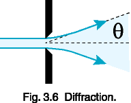 Fig. 3.6  Diffraction.