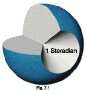 Fig. 7.1  Section view of a steradian removed from a sphere.
