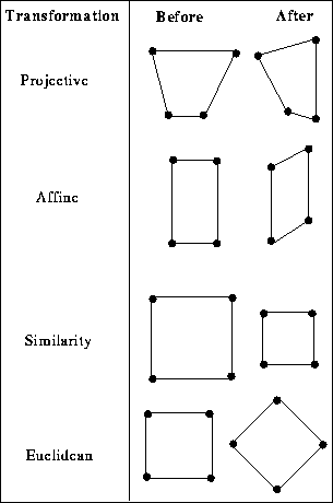 Geometric Operations Affine Transformation