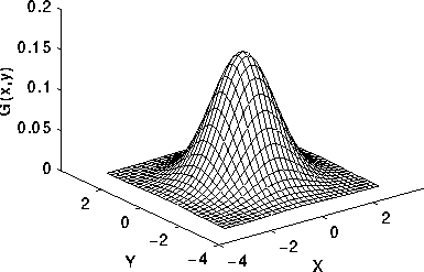 gaussian 2 sigma