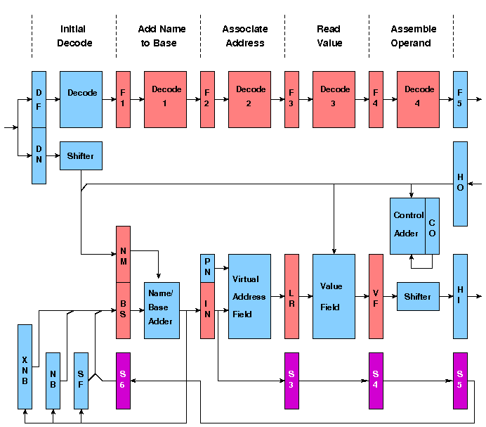 MU5 PROP diagram