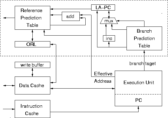 hardware diagram