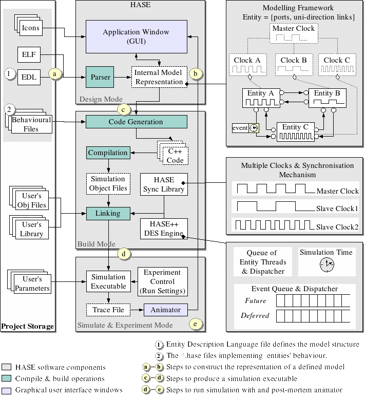 HASE Overview