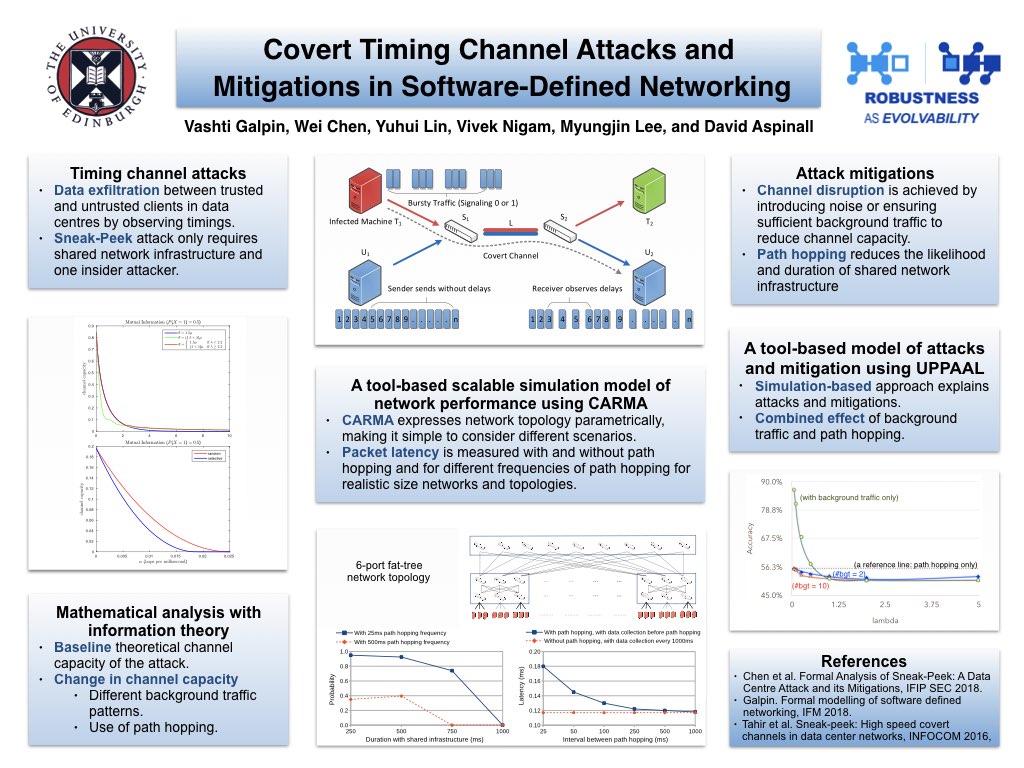 Poster with title 'Covert timing channel attacks and mitigations in software-defined networking'