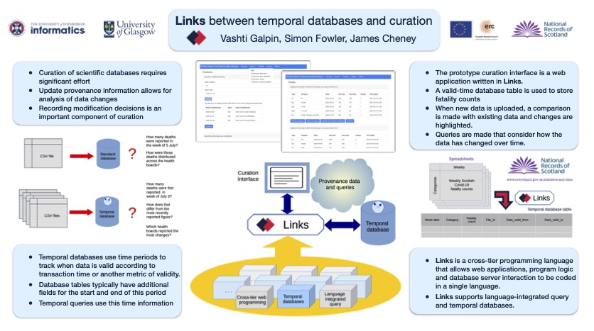Poster with title 'Links between temporal databases and curation'
