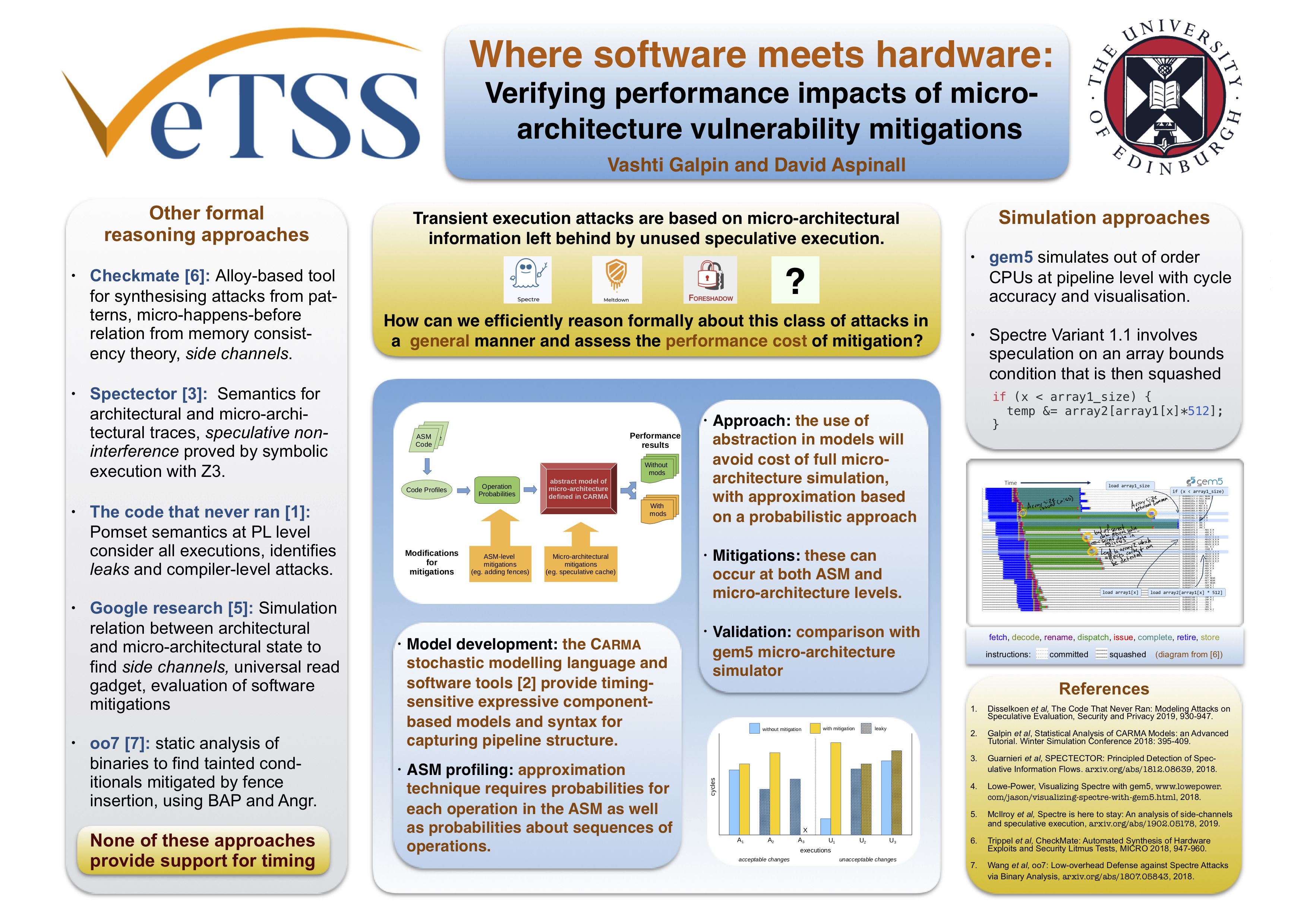 Poster with title 'Where software meets hardware: verifying performance impacts of micro-architecture vulnerability mitigations'